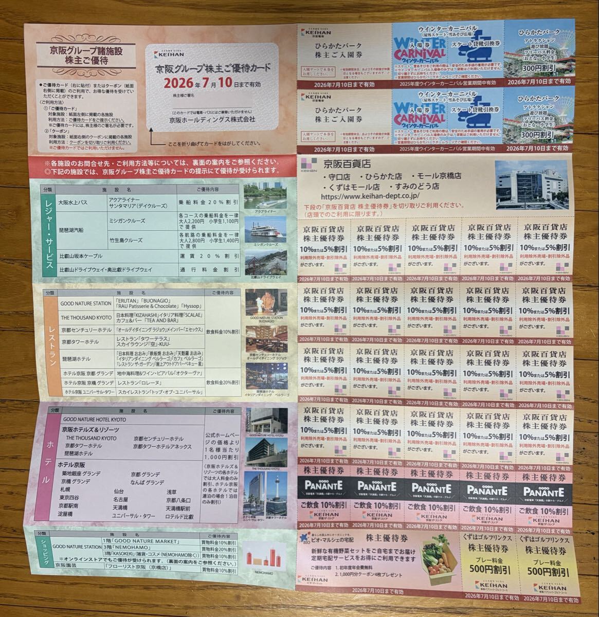 京阪ホールディングス 株主優待 京阪電車 乗車券 グループ施設ご優待 ひらかたパークご招待券_画像3
