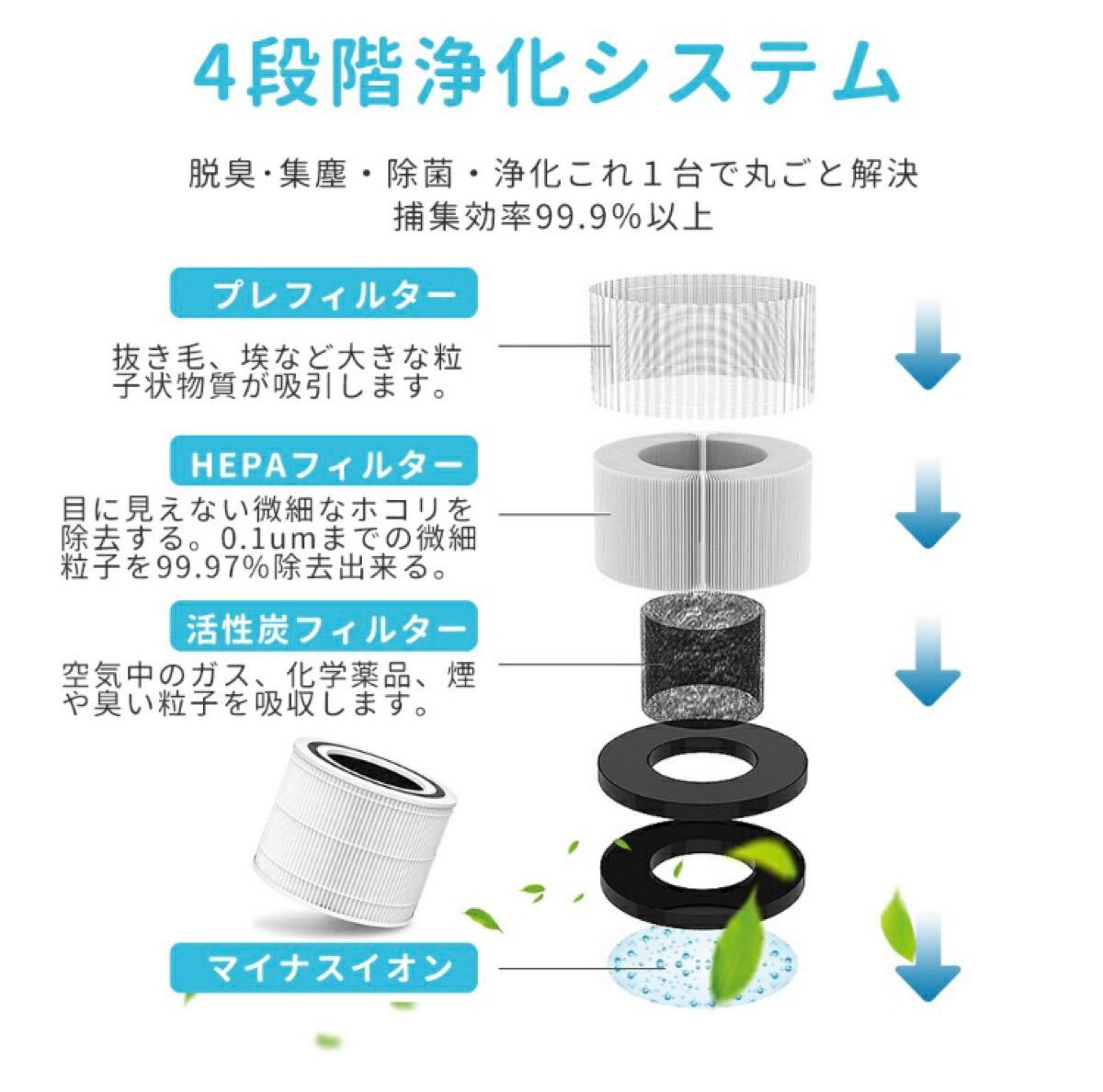 空気清浄機　四層浄化システム HEPAフィルター活性炭フィルター 脱臭