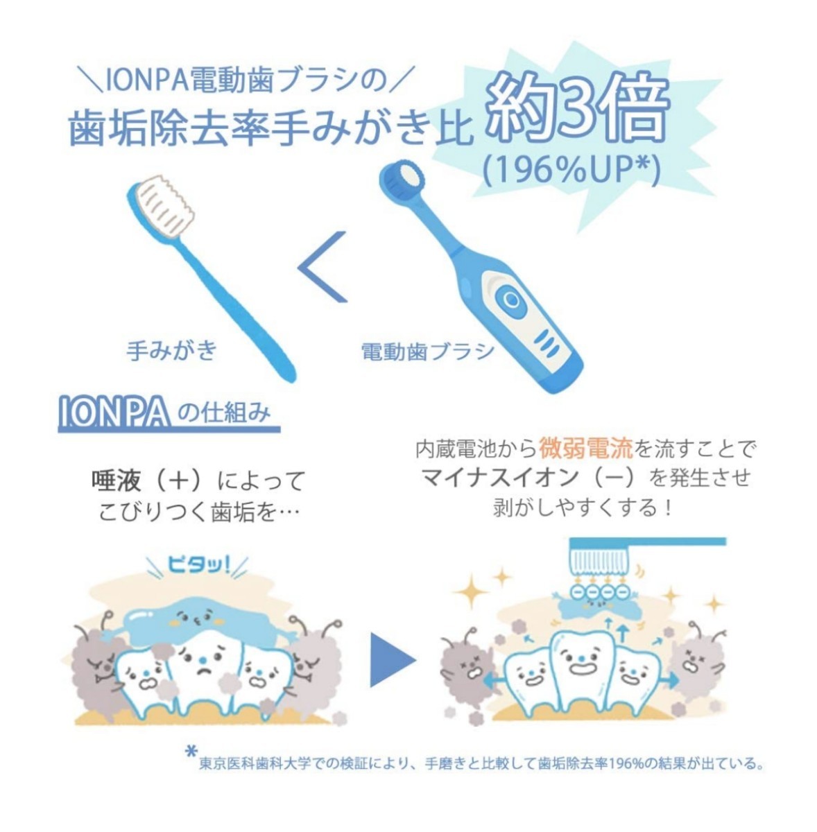 キスユー  音波電動歯ブラシ イオンパ ピンクゴールド + 替えブラシ2P   