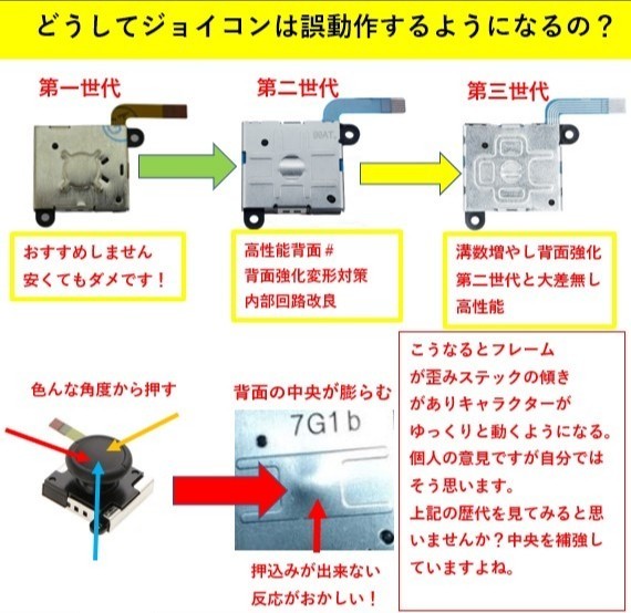 　ジョイコン修理キット　任天堂switch　最新第四世代　ホワイトスティック　送料無料