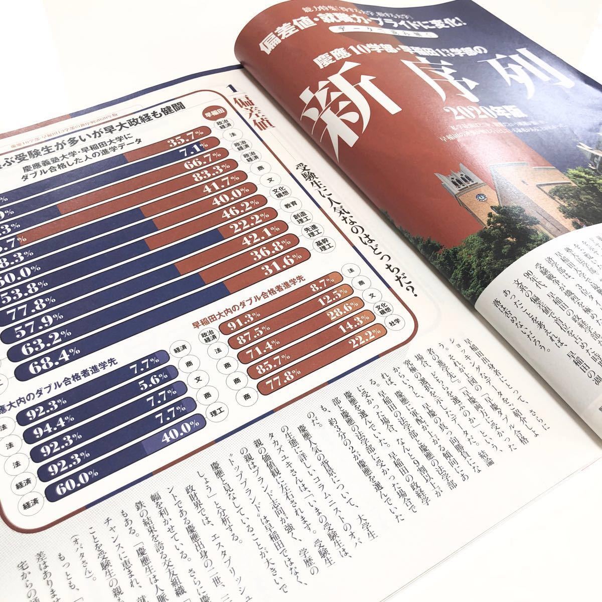 Paypayフリマ 大学序列 週刊ダイヤモンド プレジデント 東洋経済 4冊セット Paypayフリマ 大学序列 週刊ダイヤモンド プレジデント 東洋経済 4冊セット