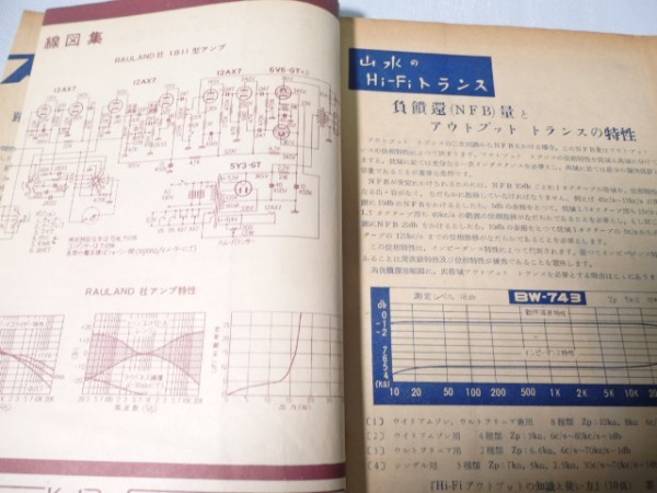 古い無線関係の雑誌　電波技術　昭和30年発行　XZ01_画像2