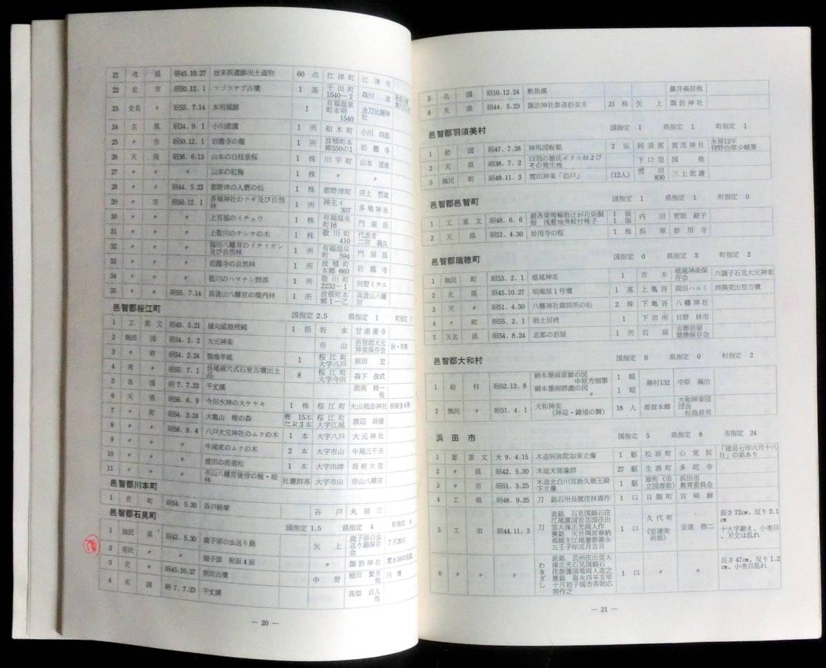 ＠kp00c◆超希少本◆◇「 島根県下の指定文化財一覧 」◇◆ 島根県文化財愛護協会 1982年_画像3