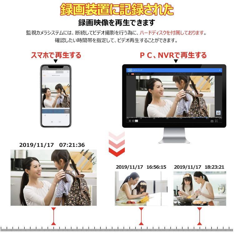 限定1セット&大特価!☆500万画像の超高画質録画☆最新のビデオ圧縮
