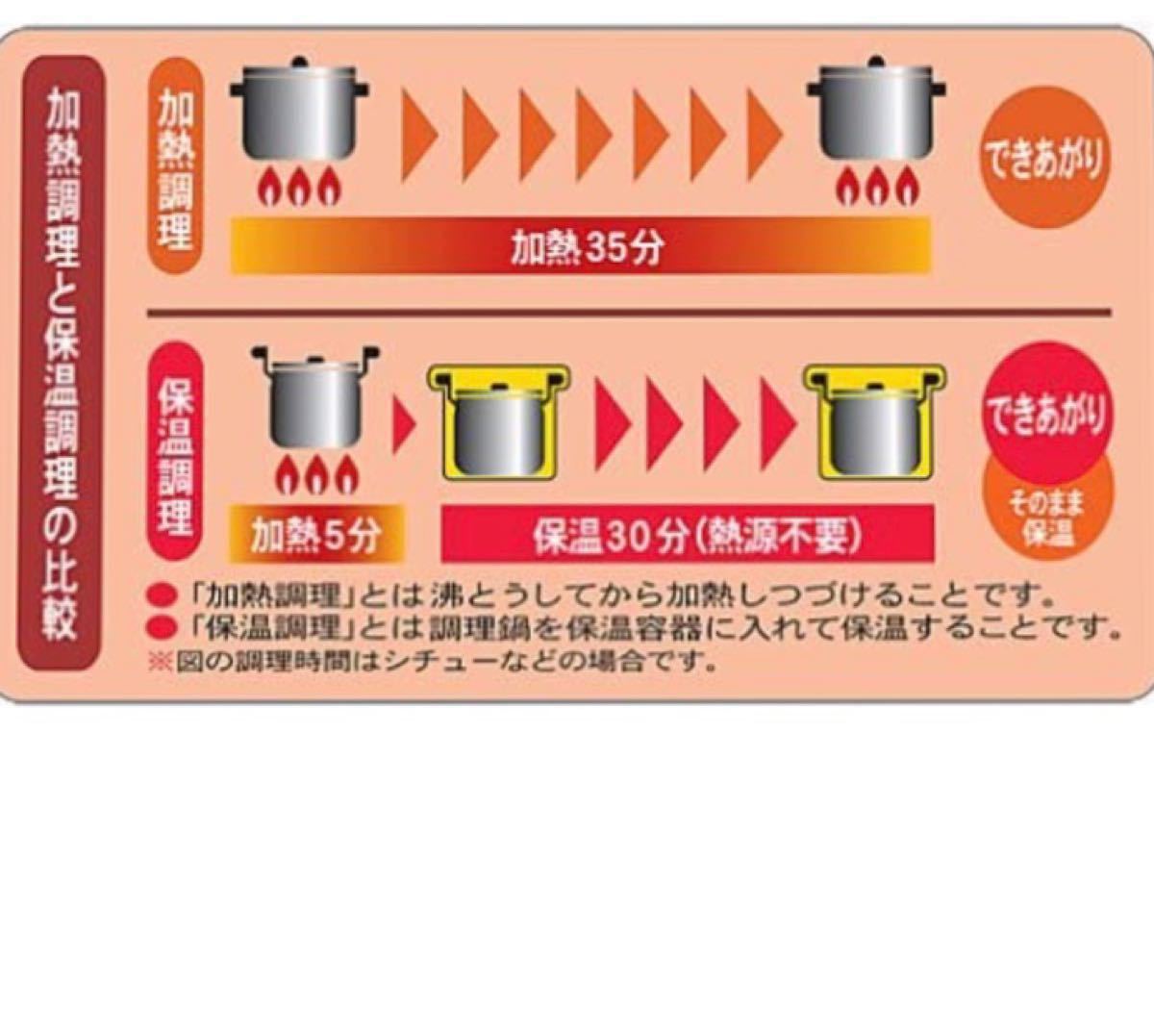 【新品】THERMO シャトルシェフ