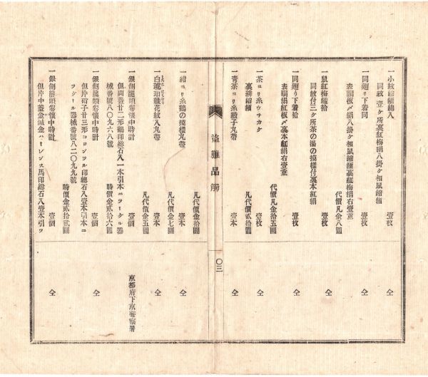 N20121606〇盗難品触 明治22年 滋賀警察本部 ぬすまれしな グンナイ綿入男物 銀側龍頭巻懐中時計 薬師12神将 精銀6貫目 ぬすまれぬし蒲生郡_画像3