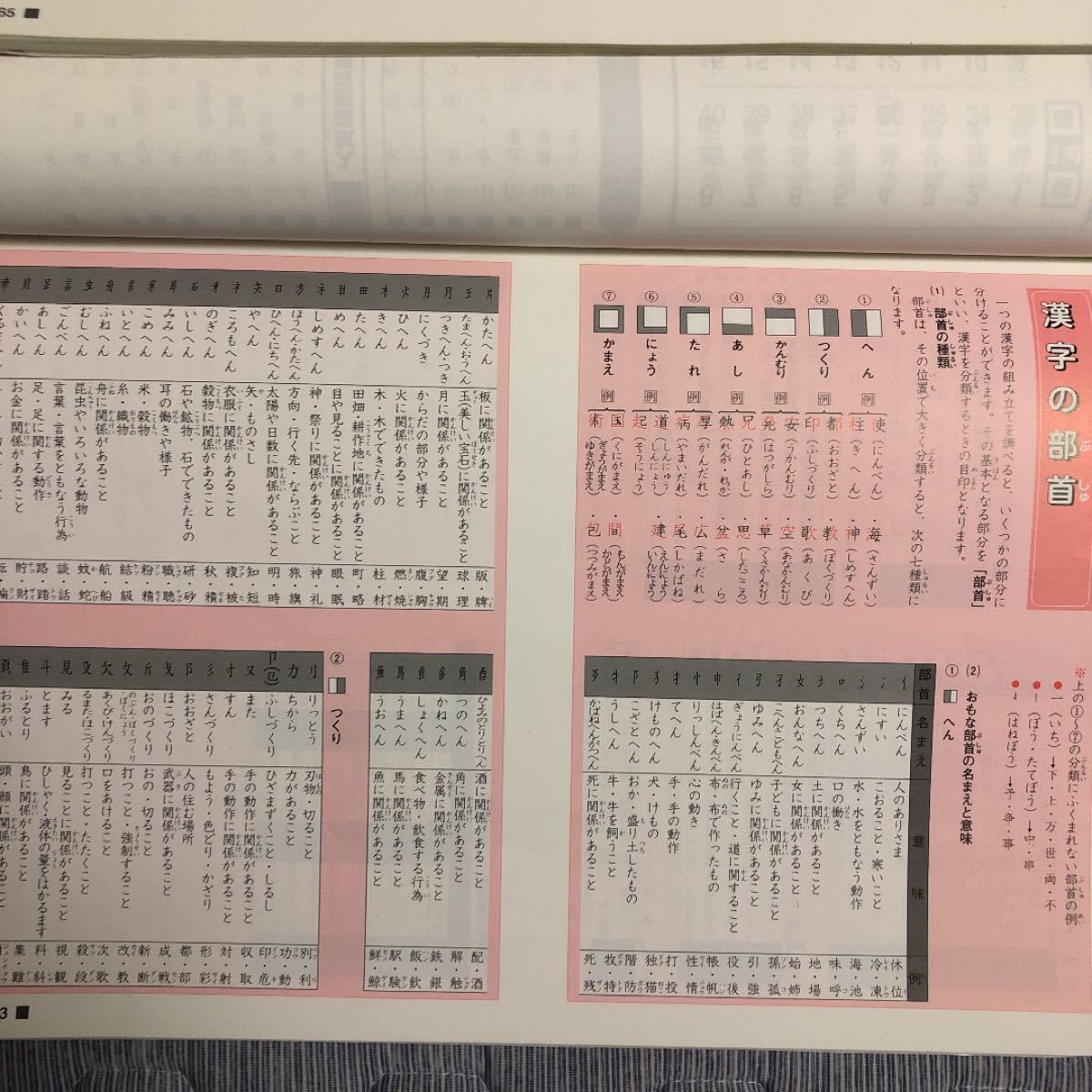 漢字 やまいだれに豆 漢字 やまいだれに豆