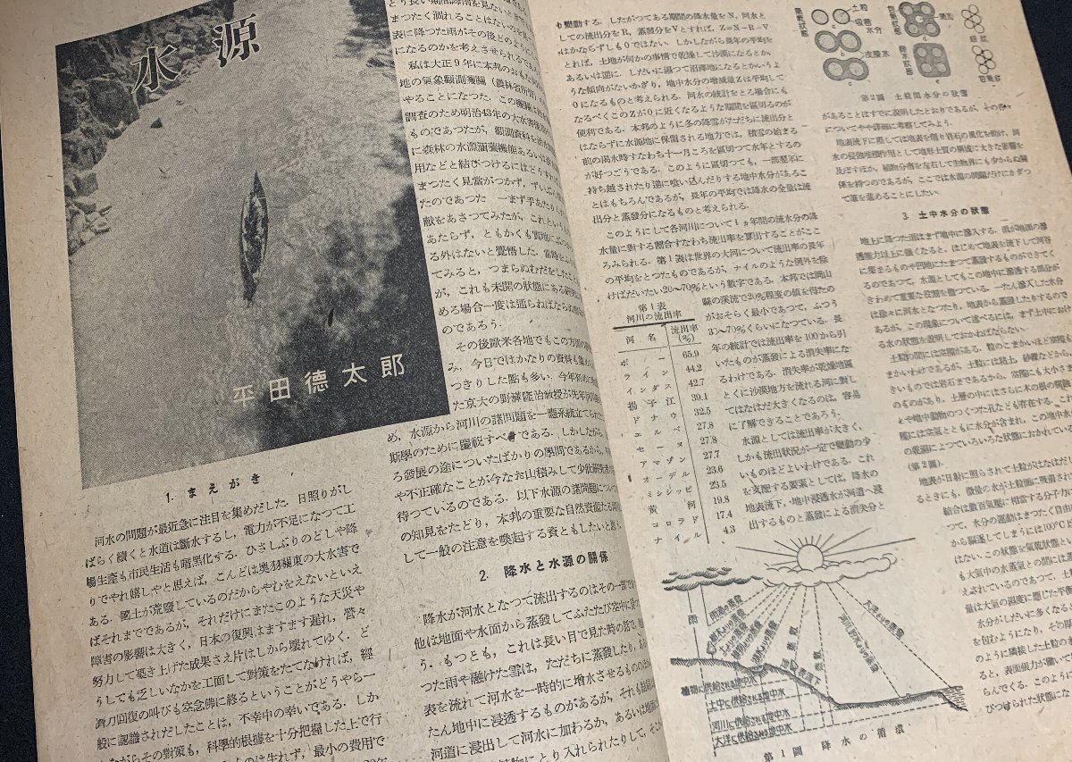 科学雑誌　「自然」 1947年11月号 超音速ロケット お化け煙突 水源 根上四郎 石川洋之介 昭和22年 レトロ 中央公論新社_画像5