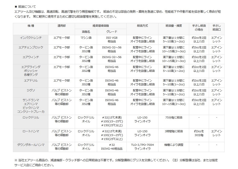 ニードルスケーラー TOKU TNS-200PS 強力 ピストルタイプ 針径 3mm_画像4