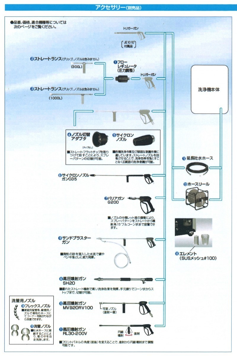 新ダイワ JEY1010用 延長吐出ホース 10m (ホース・カプラ・アダプタ)_画像1