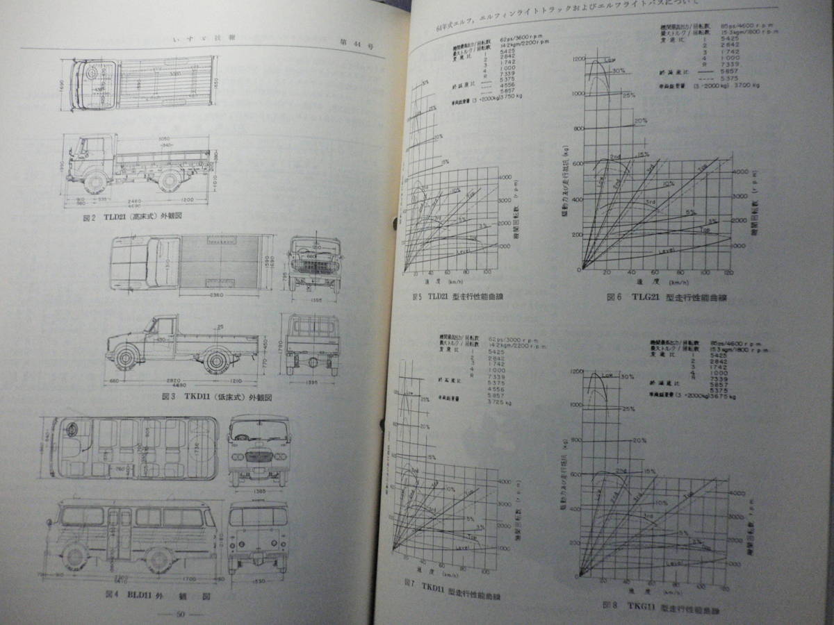 ★≪いすゞ技報 1960～1967 No.31～No.51 15冊≫★≪いすゞ自動車株式会社 会員頒布≫★