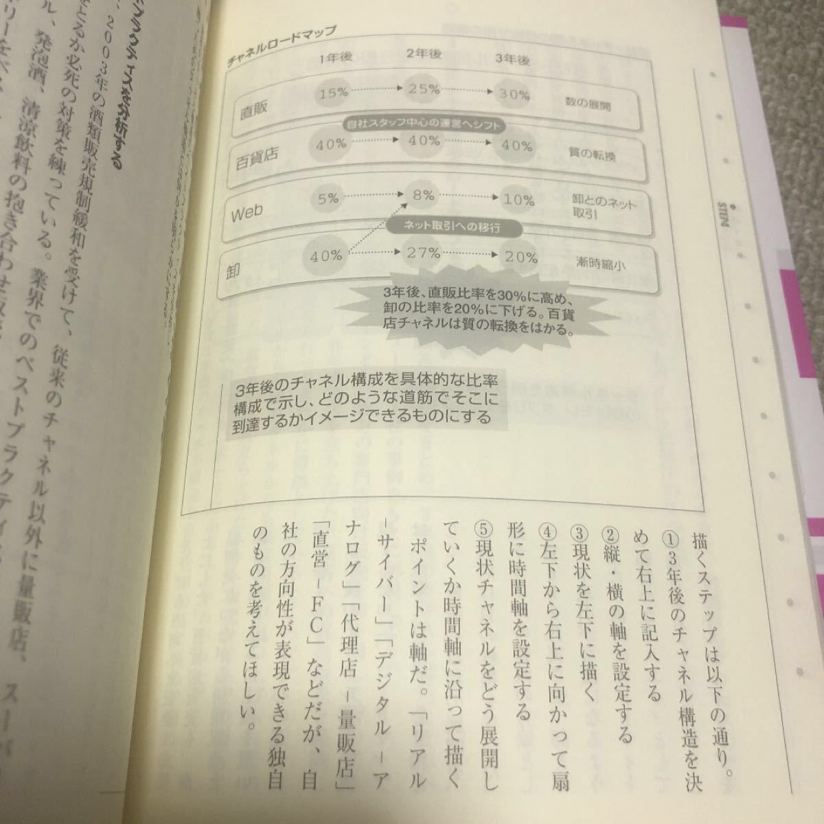 営業戦略策定シナリオ : 営業ビジョンと戦略体系を構築する12のステップ