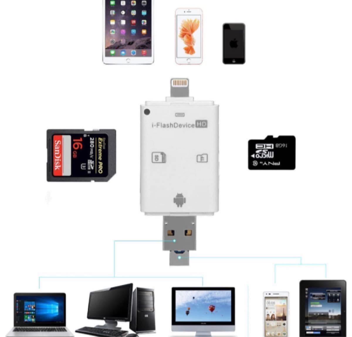 カードリーダーSD、microSDカード対応、 iPHONE、iPAD、iPOD