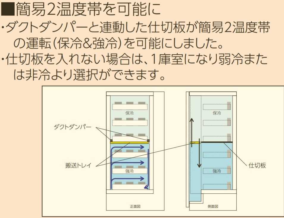 サンデン　新型　物販自動販売機フレックスベンダー　1８種類　新品　自販機　つりえさ　おにぎり　無人販売冷蔵食品雑貨エレベーター式_特徴４