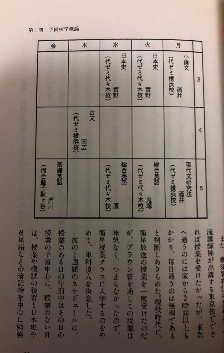 合格する予備校・ムダな予備校〈'94年版〉|Yahoo!フリマ(旧 合格する予備校・ムダな予備校〈'94年版〉|Yahoo!フリマ(旧