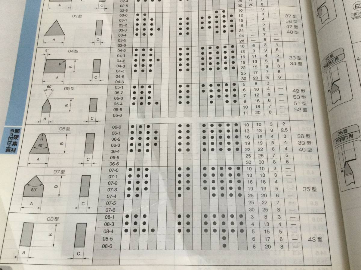 住友　チップ　超硬バイト用　04-1 G10E 9個一式　JC01098_画像2