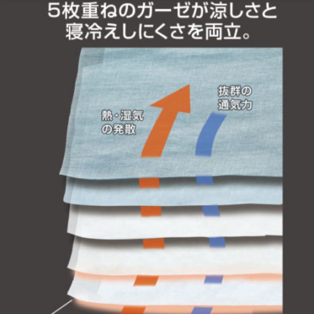 Paypayフリマ 通販生活 ガーゼケット ロフテー ブルー 新品未開封 残り2点 Paypayフリマ 通販生活 ガーゼケット ロフテー ブルー 新品未開封 残り2点