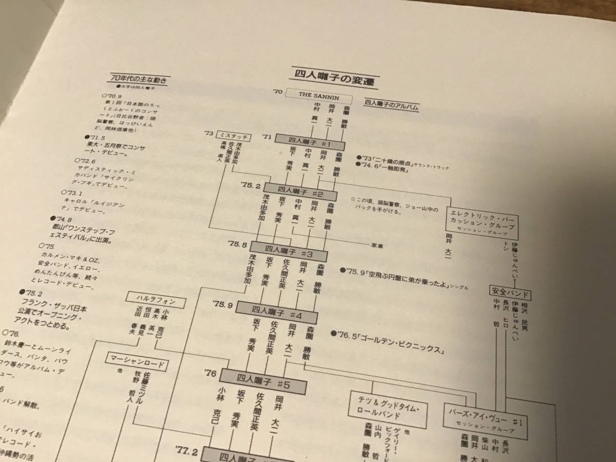 公式オンライン S/非売品/パンフレット/四人囃子/DANCE/1989年