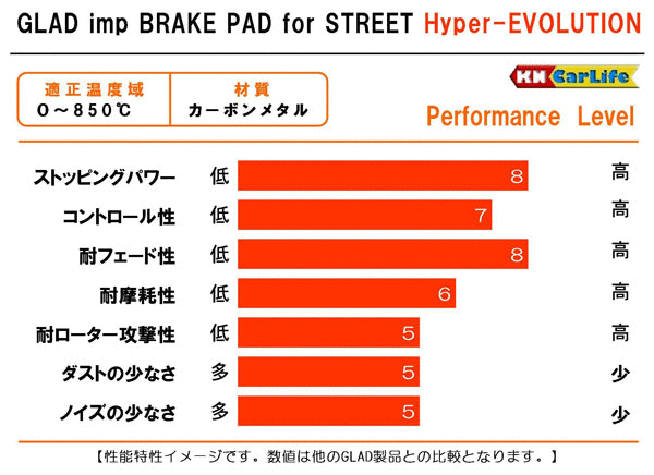 ブレーキパッド 高性能 BMW G31 530i Touring M Sport JL20 JT20 GLAD Hyper-EVOLUTION R#269 リア