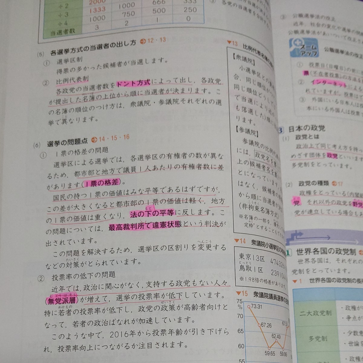 社会 小6　中学受験　新演習  回答付き  四谷大塚