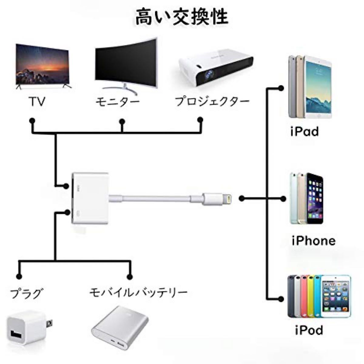 iPhone変換ケーブル iPhone HDMI 変換アダプタ