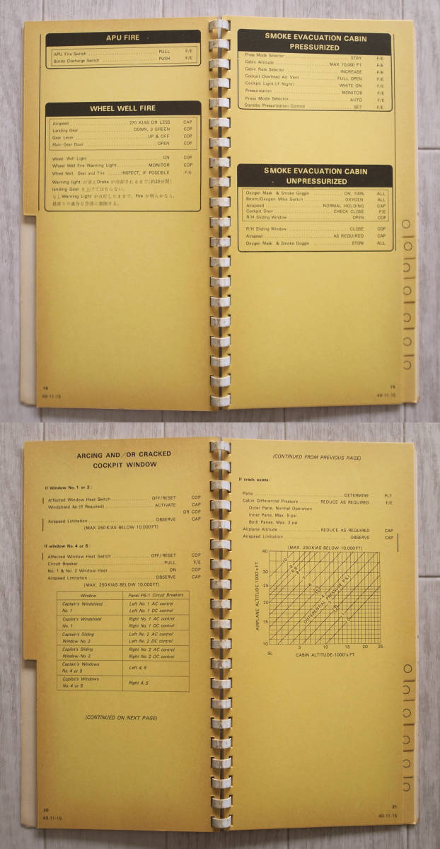 ANA 全日空　ボーイング B727 パイロット用オペレーションマニュアル “Abnormal and Emergency Checklists”_画像6