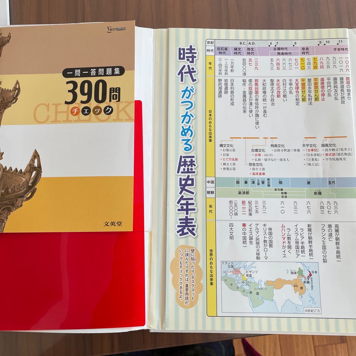 Paypayフリマ 中学社会 スーパー歴史年表 文英堂 高校受験 模試対策 北辰テスト Paypayフリマ 中学社会 スーパー歴史年表 文英堂 高校受験 模試対策 北辰テスト