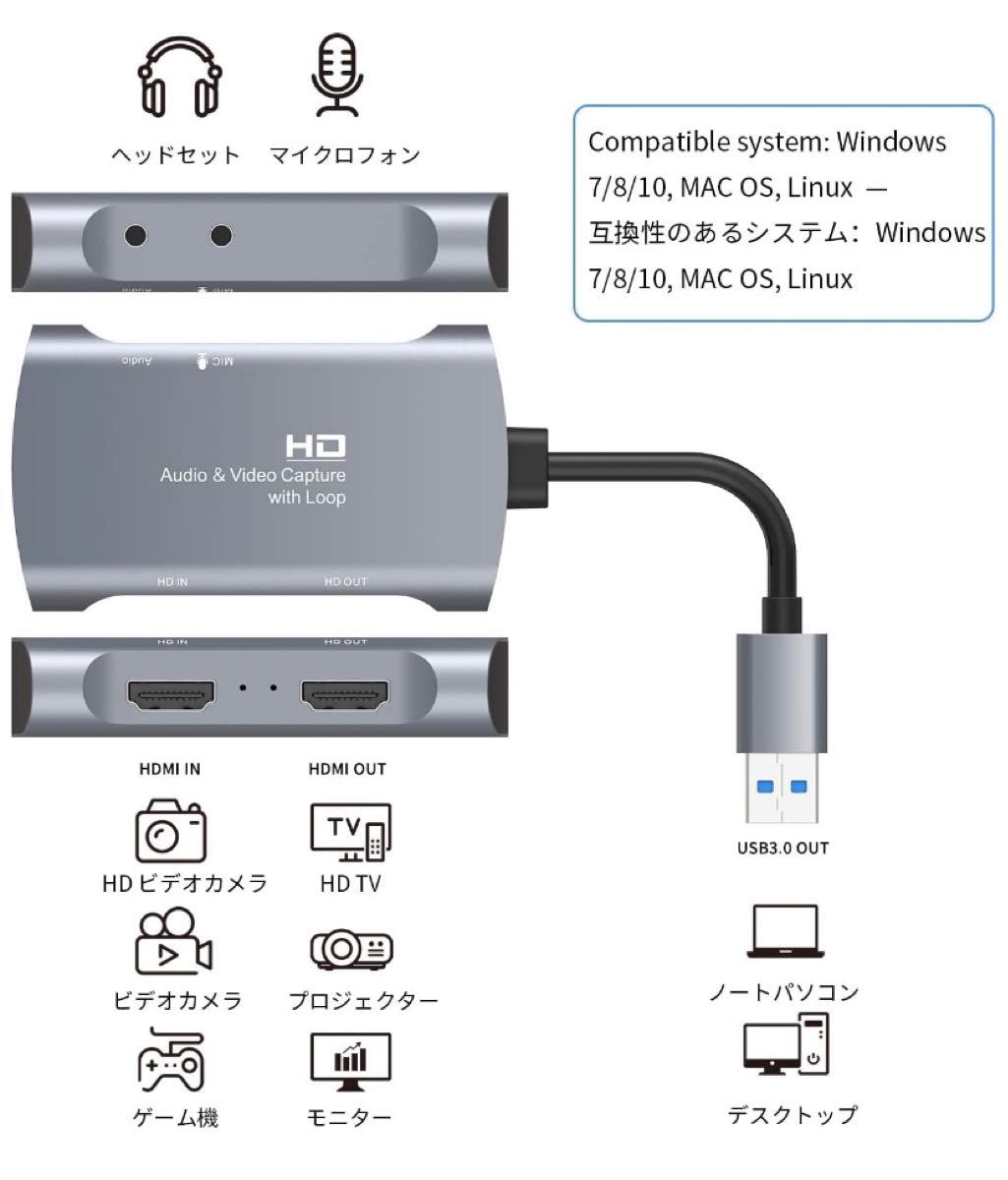 HDMI キャプチャーボード USB3.0 30fps ストリーミングと録画
