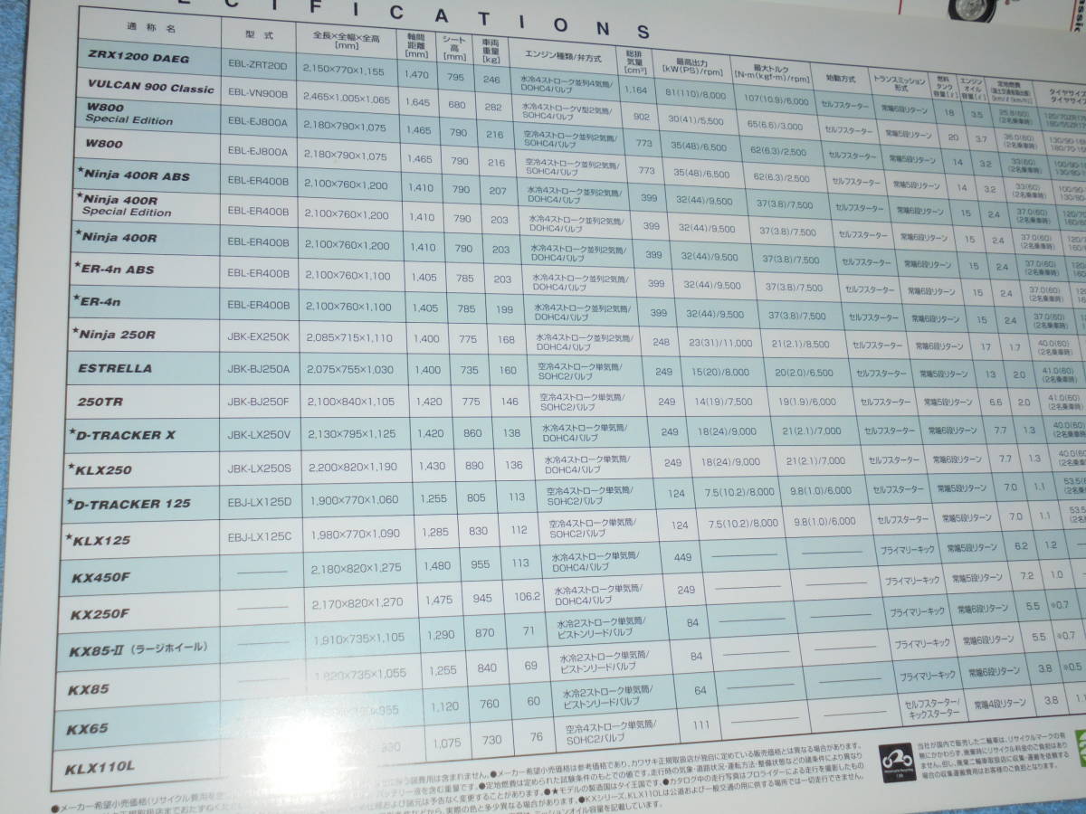 ★2012年▲カワサキ ラインナップ カタログ▲KAWASAKI ZRT20D ZRX1200DAEG/ER400B Ninja 400R ER-4n/Dトラッカー X/125▲KLX250/KX85Ⅱ_画像8
