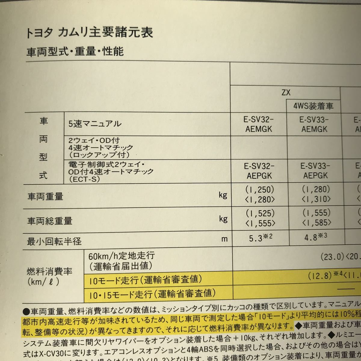 ★カタログ トヨタ カムリ 30系 CAMRY 1992年6月 全33頁 価格表付_画像6