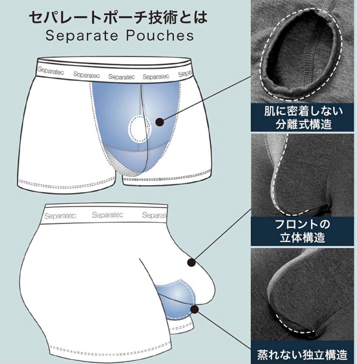 ボクサーパンツ ロング ロング丈 蒸れない 陰嚢分離型 前開き 速乾素材 メンズ 【USサイズ】M  (日本サイズL相当)