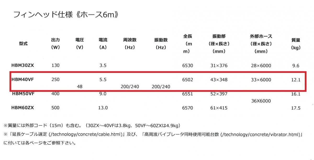 エクセン フィンヘッド HBM40VF 5m 高周波バイブレーター_画像4