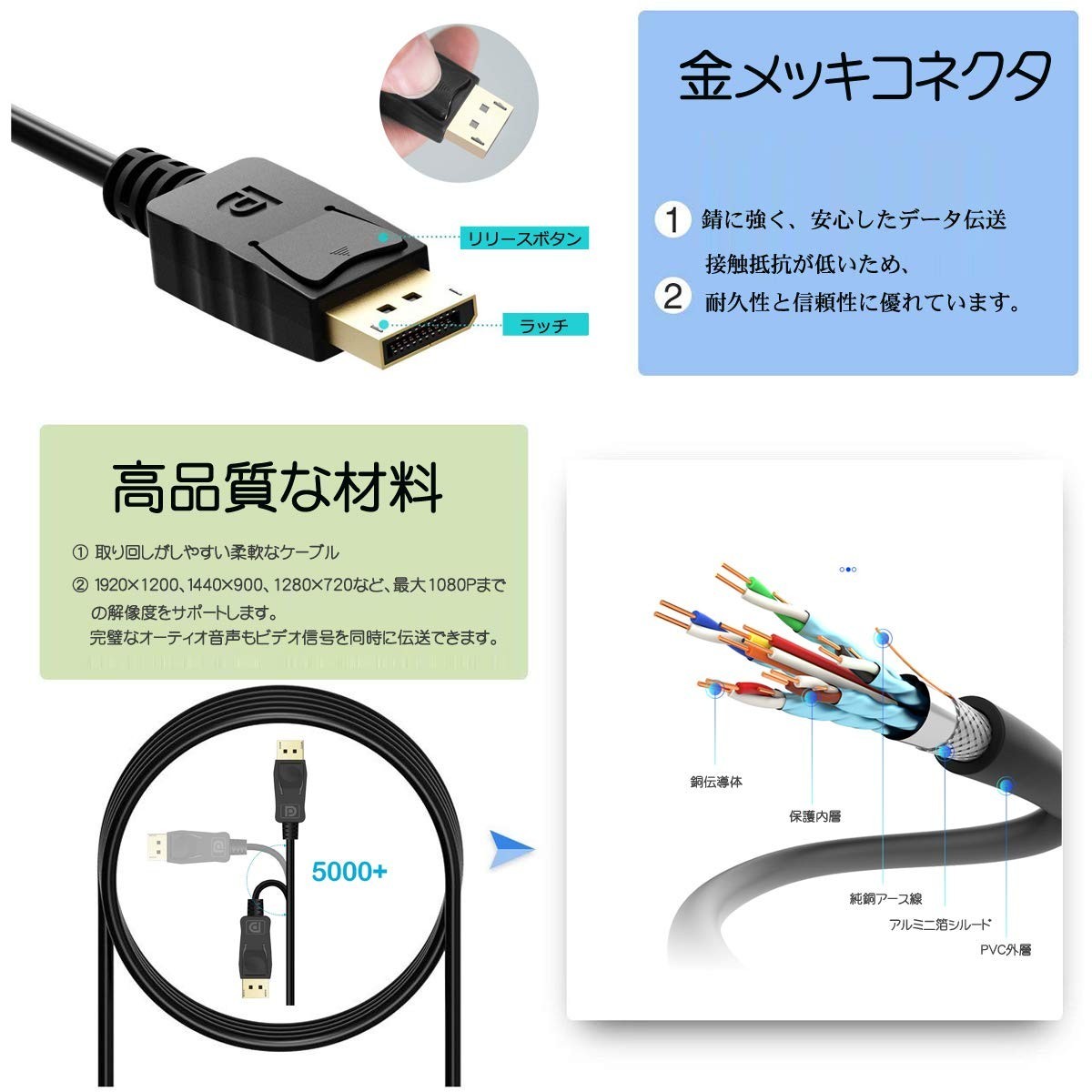 AQ変換 ケーブルDisplayPort-HDMI 4K解像度対応 アダプタ