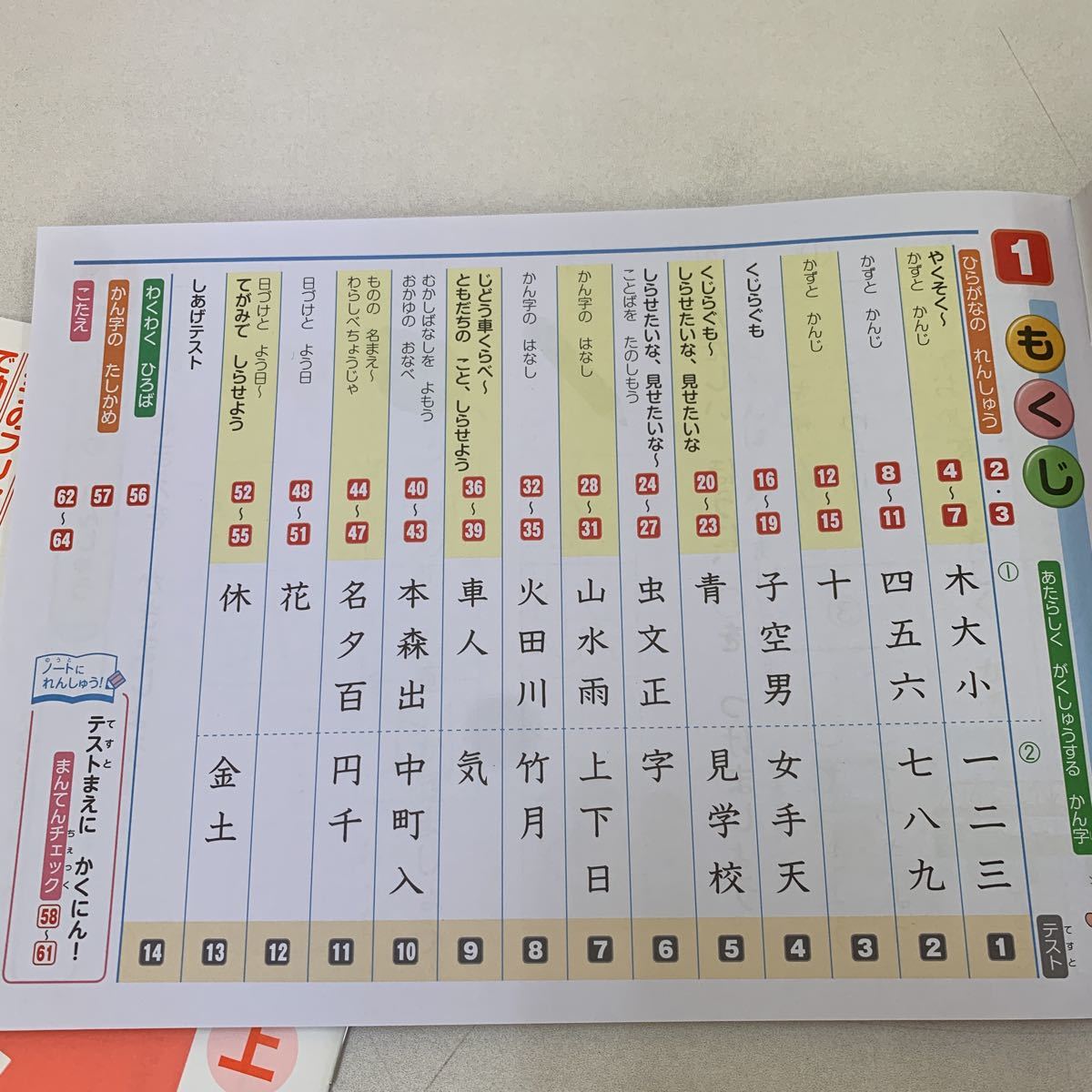 まんてんスキルかんじ 1年生 上 方眼マス 忍たま乱太郎 シールなし 漢字 家庭学習用 復習用 小学校 ドリル かんじ テスト答案 D110 小学校 売買されたオークション情報 Yahooの商品情報をアーカイブ公開 オークファン Aucfan Com まんてんスキルかんじ 1年生 上 方眼マス 忍たま乱太郎 シールなし 漢字 家庭学習用 復習用 小学校 ドリル かんじ テスト答案 D110 小学校 売買されたオークション情報 Yahooの商品情報をアーカイブ公開 オークファン Aucfan Com