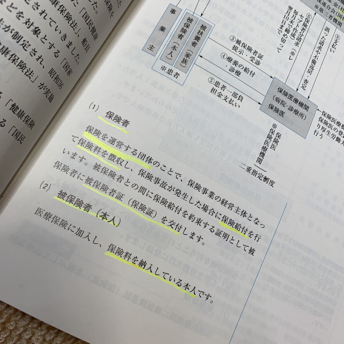 医療事務テキスト教材参考書７点セット