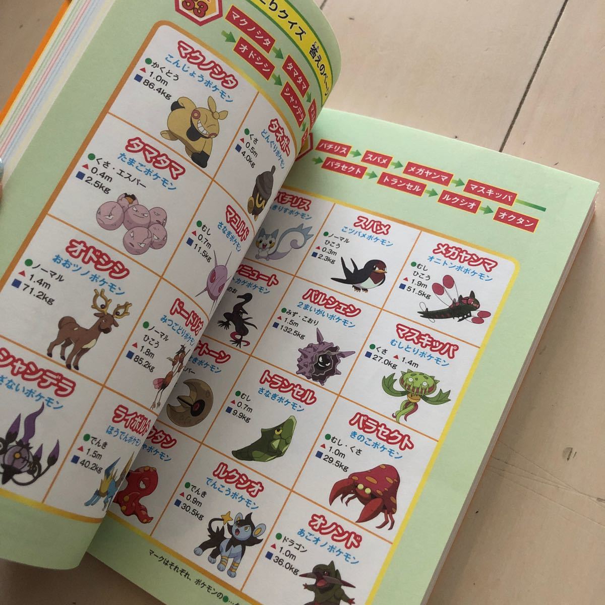 ポケットモンスターサン ムーン ことばクイズ150 ポケットモンスター サン ムーン ことばクイズ150 Royalroof Co Id ポケットモンスターサン ムーン ことばクイズ150 ポケットモンスター サン ムーン ことばクイズ150 Royalroof Co Id