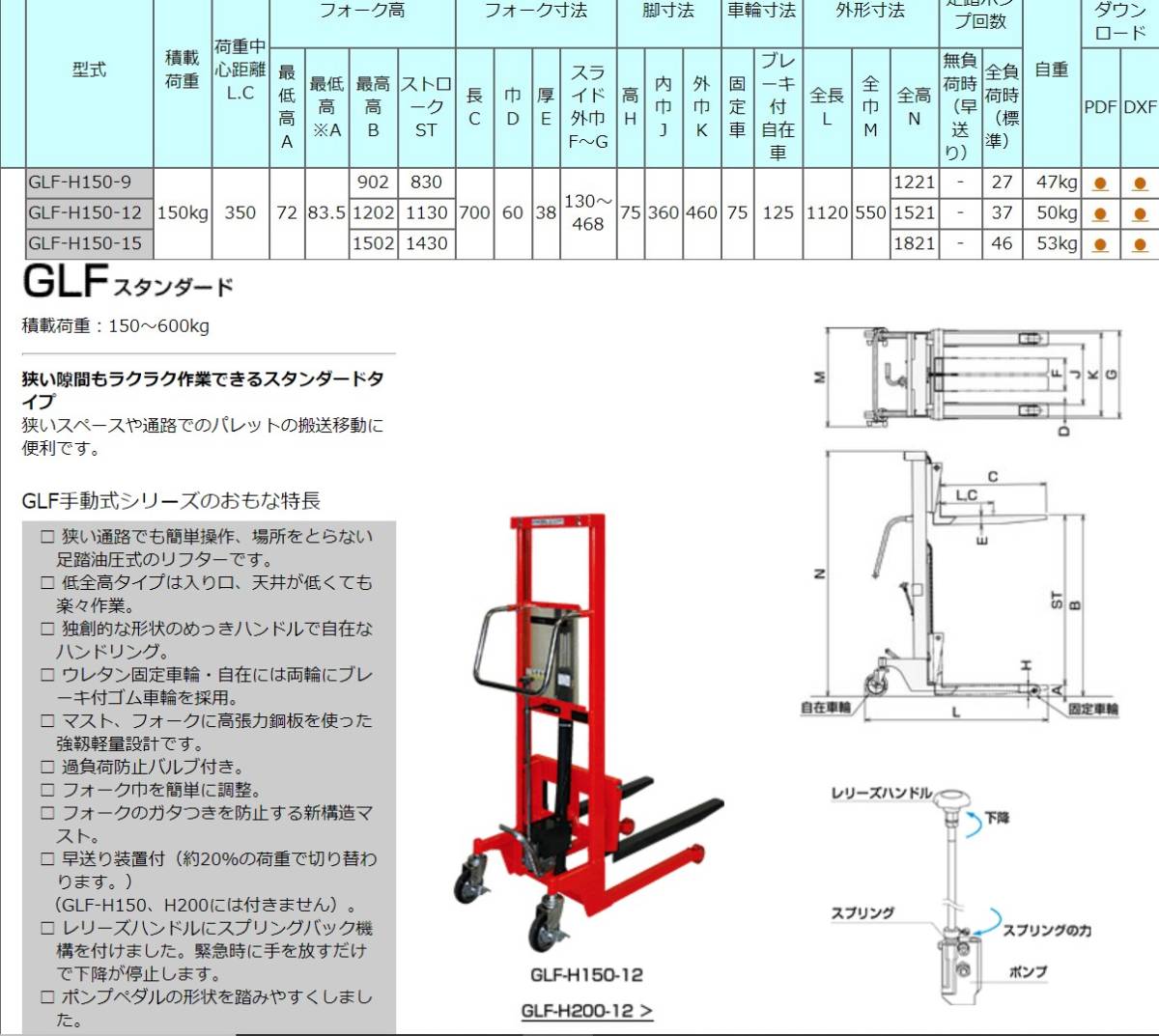 東正車両 ゴールドリフター GLF-H150-12 ハンドリフター ハンドリフト 手動式 足踏式 積載荷重150kg 新品同様 神奈川県横浜市 引き取り限定_画像10