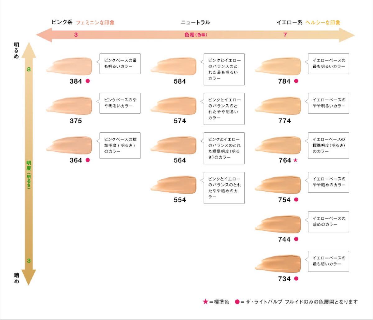 未使用】シュウウエムラ ザ ライトバルブフルイドファンデーション 784｜PayPayフリマ