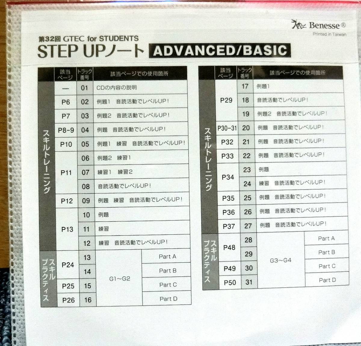 ベネッセコーポレーション　GTEC「STEP　UPノート」３枚　英語研修CD　_画像4