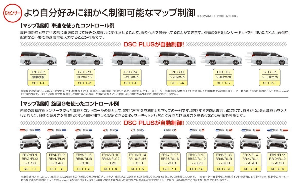 【BLITZ/ブリッツ】 車高調 DAMPER ZZ-R SpecDSC PLUS 電子制御 サスペンションキット フィット GE6,GE8 ハイブリッド GP1/GP4 [98774]_画像4