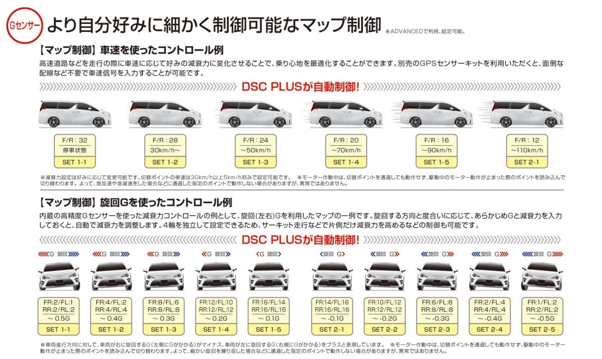 【BLITZ/ブリッツ】 車高調 DAMPER ZZ-R SpecDSC PLUS 電子制御 サスペンションキット スバル WRX S4 VAG レヴォーグ VM4,VMG [98324]_画像4