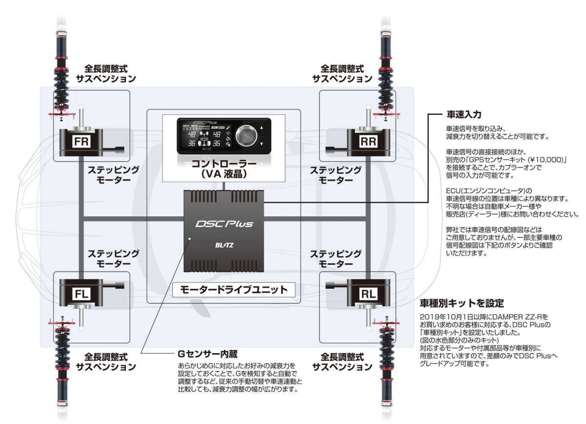 【BLITZ/ブリッツ】 車高調 DAMPER ZZ-R SpecDSC PLUS 電子制御 サスペンションキット フィット GE6,GE8 ハイブリッド GP1/GP4 [98774]_画像5