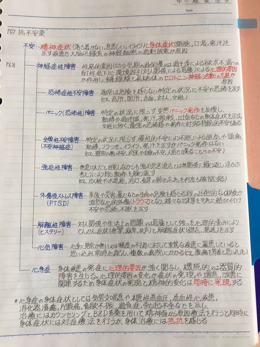 臨床心理士、公認心理師国家試験、定期試験対策シリーズ【中枢神経疾患】まとめノート