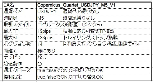 【ヤフオク限定】コペルニクスカルテット USD/JPY ドル円 EA 自動売買 MT4 システムトレード FX 副業 資産運用 令和のだぶるいー 3