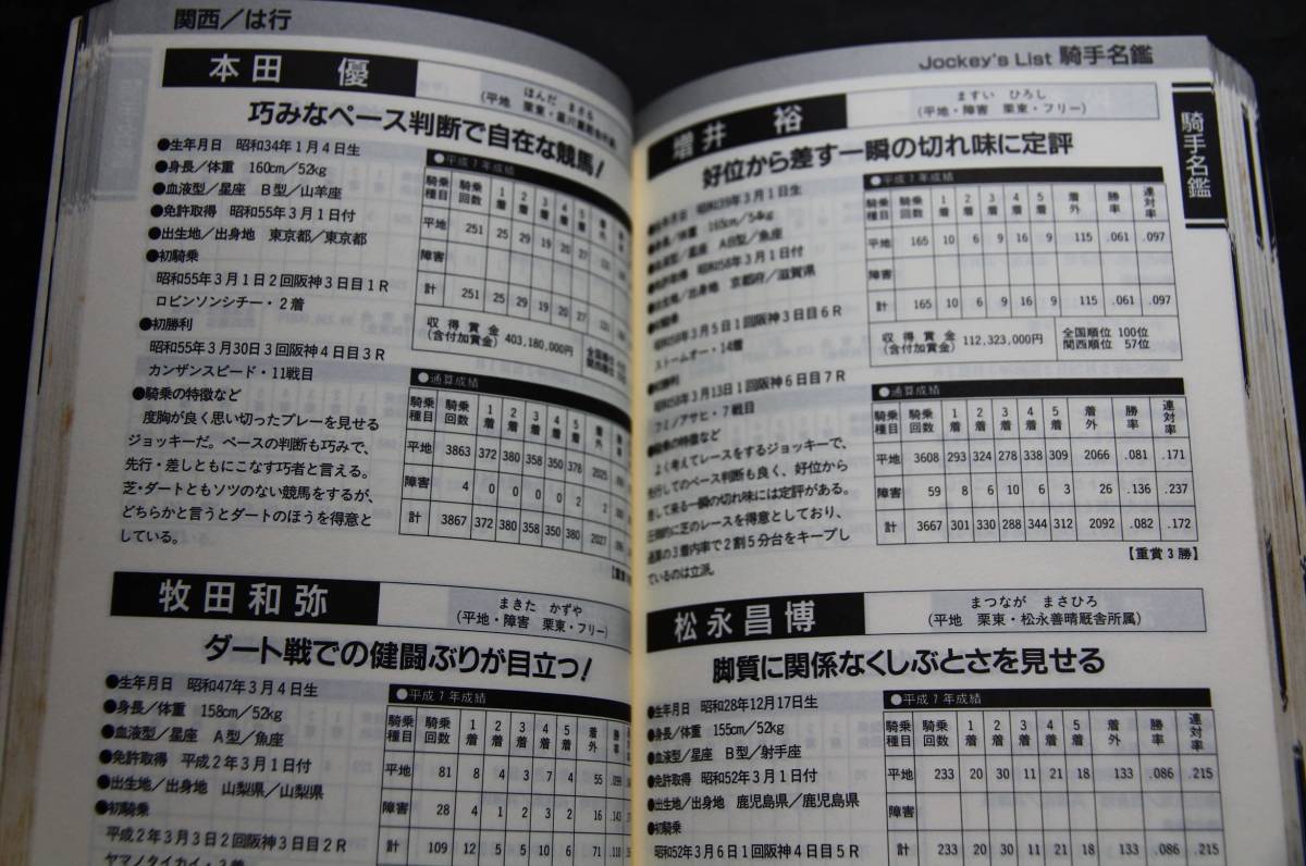 馬券バイブル96年版　95年万馬券344レース全リスト／東西全騎手名鑑／東西全調教師名鑑／ＧＩ10年全データ／95年種牡馬トップ100／他_画像8