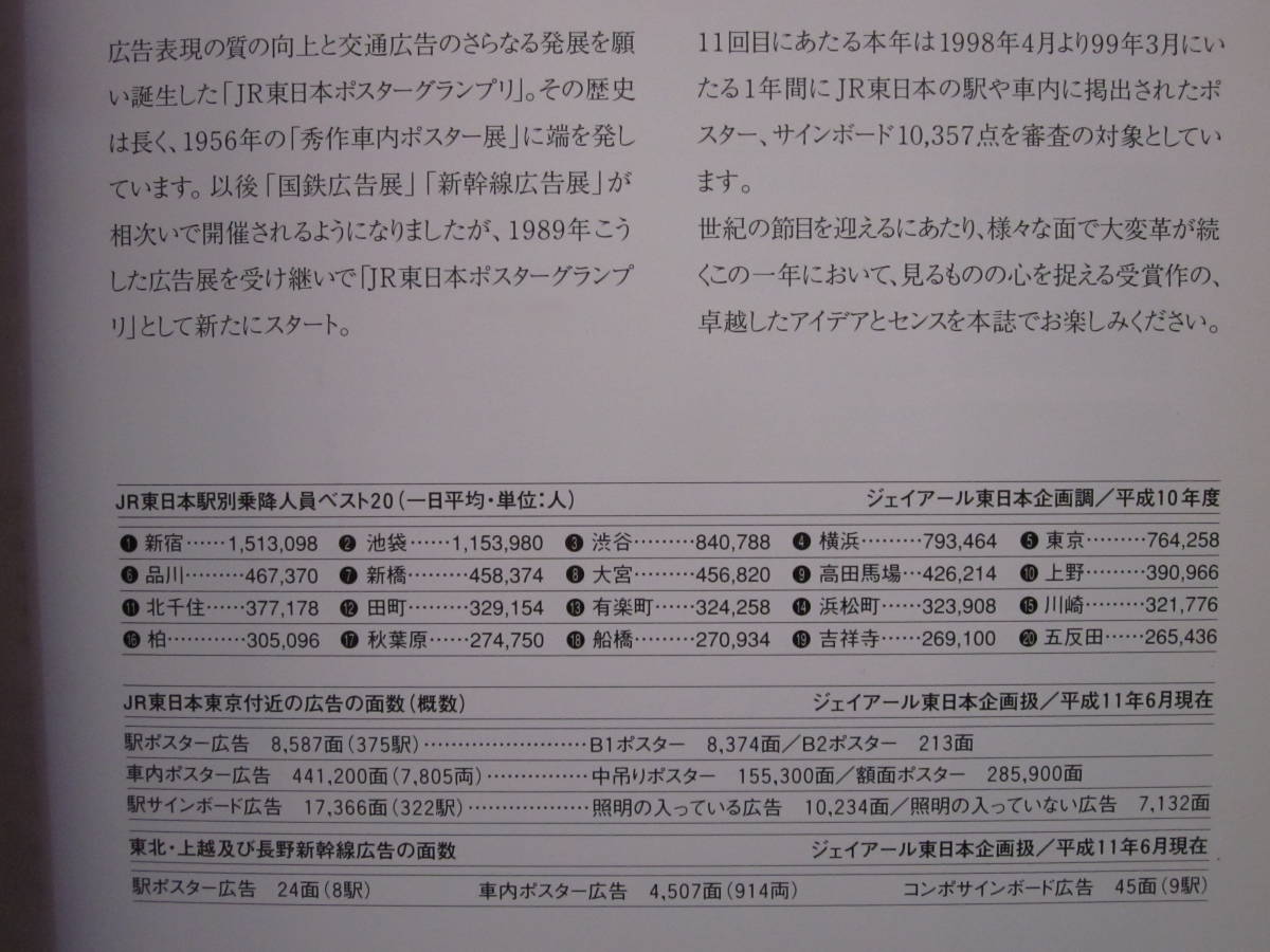 ◆JR東日本 ポスターグランプリ '99 平成11年_画像4