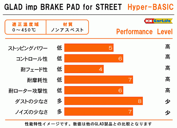 ブレーキパッド 低ダスト BMW F11 Touring 535i 535i xDrive MU35 GLAD Hyper-BASIC F#230+R#219 前後セット