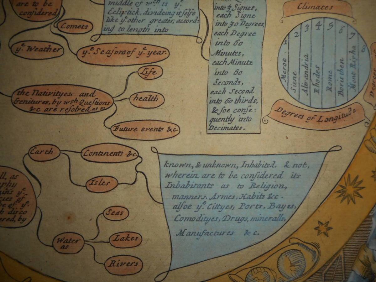 即決1686年『宇宙と占星術』アンティーク天球図 天文 天体 星座 即決1686年『宇宙と占星術』アンティーク天球図 天文 天体 星座