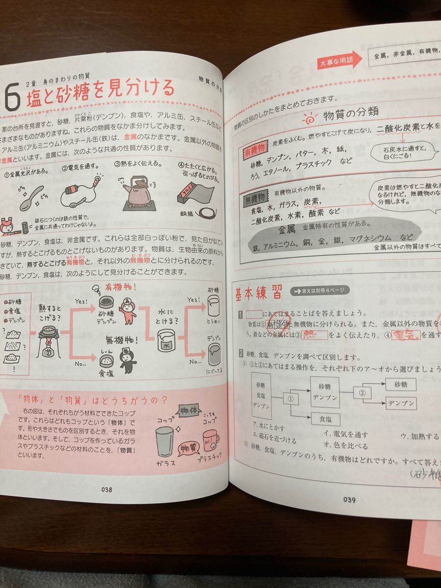 Paypayフリマ 中1理科をひとつひとつわかりやすく Paypayフリマ 中1理科をひとつひとつわかりやすく