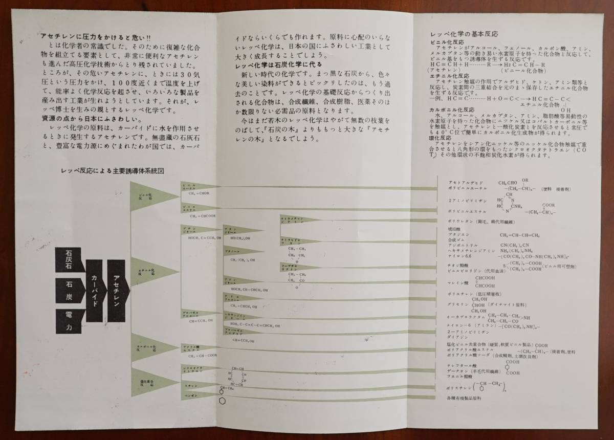 レッペ科学について　三菱化成工業株式会社　パンフ1枚　：合成樹脂 ゴム 繊維原料 ビニルエーテル アセチレン 独ヴァルターレッペ合成反応_画像5